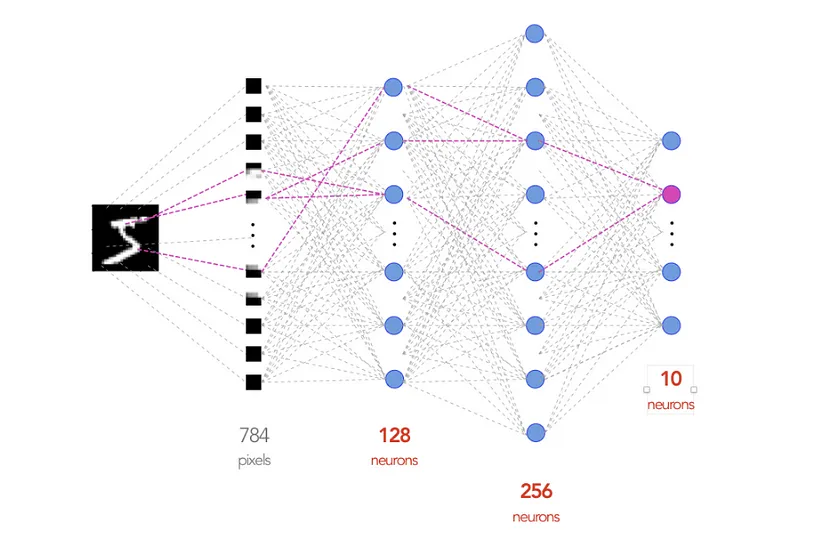 3-layer network PyTorch