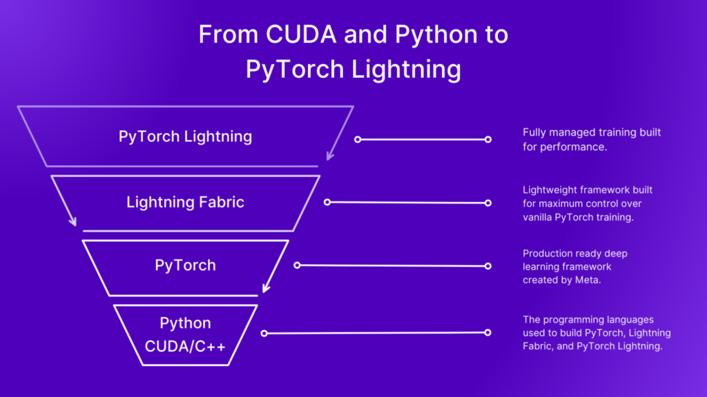 PyTorch Lightning CUDA