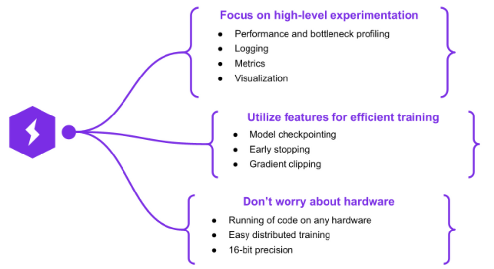 PyTorch Lightning compares to PyTorch