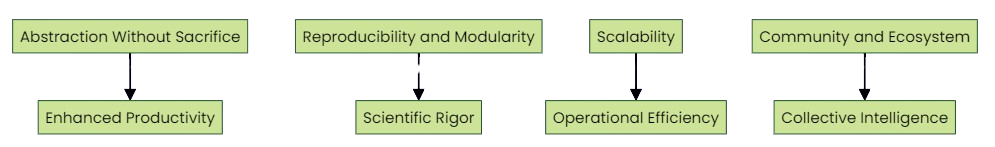 Quadrant Analysis: Core Pillars of PyTorch Lightning