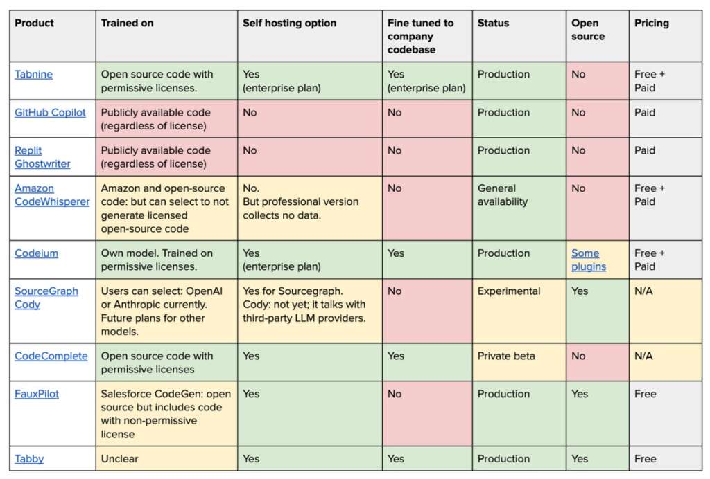 Tabnine Vs Other Tools