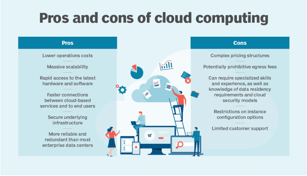 Cloud Computing Pros and Cons