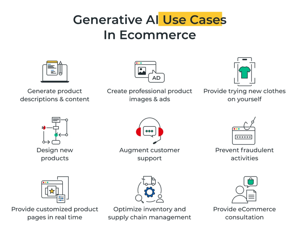 Generative Ai Use Cases in E-Commerce