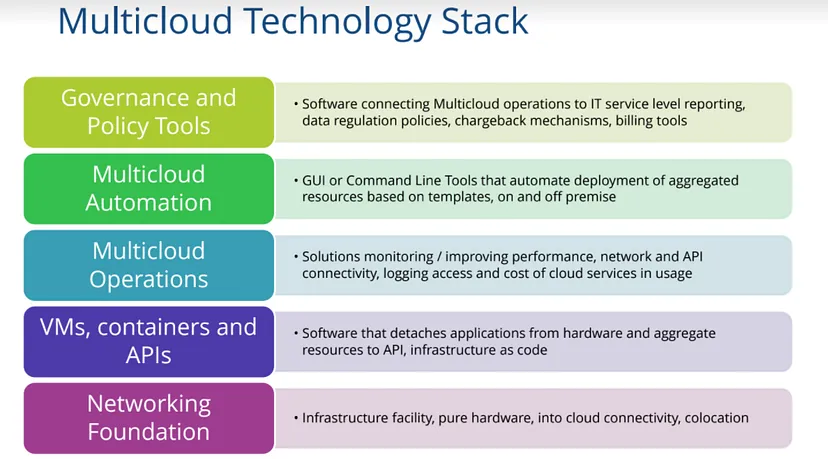 Multi Cloud Technology Stack