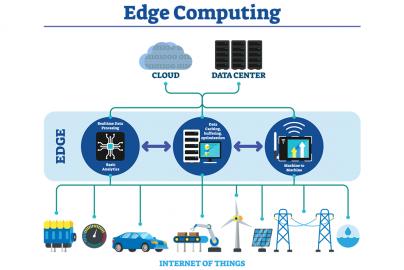 Edge Computing Expansion