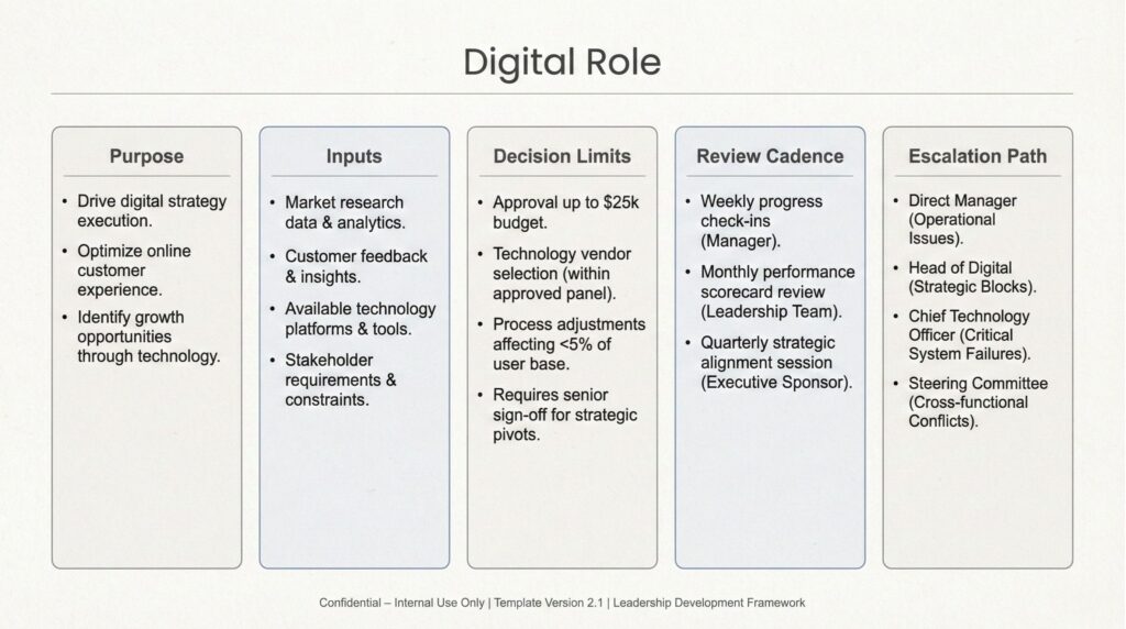 Example of defining AI agents as digital workforce roles with clear boundaries