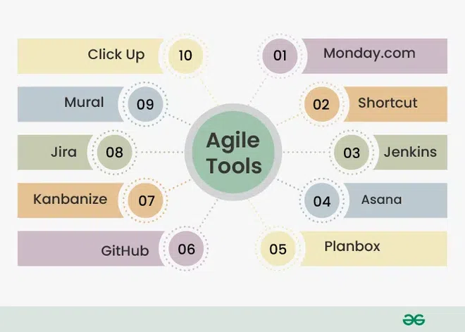 Agile Tools