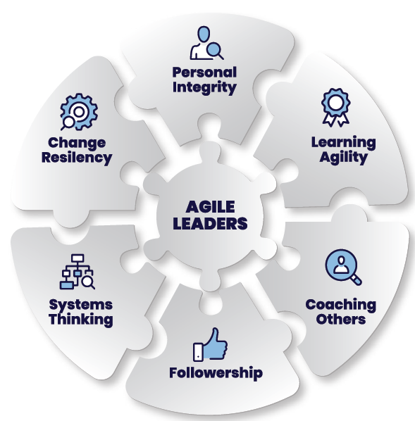 Agile Leaders