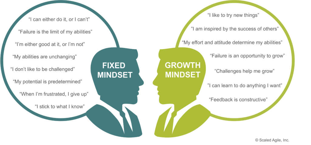 Agile Leadership_Fixed Mindset_vs_Growth Mindset