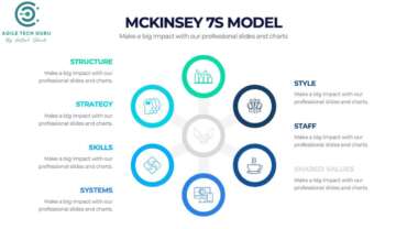 Unlock Business Growth with the McKinsey 7S Model: A Comprehensive Guide