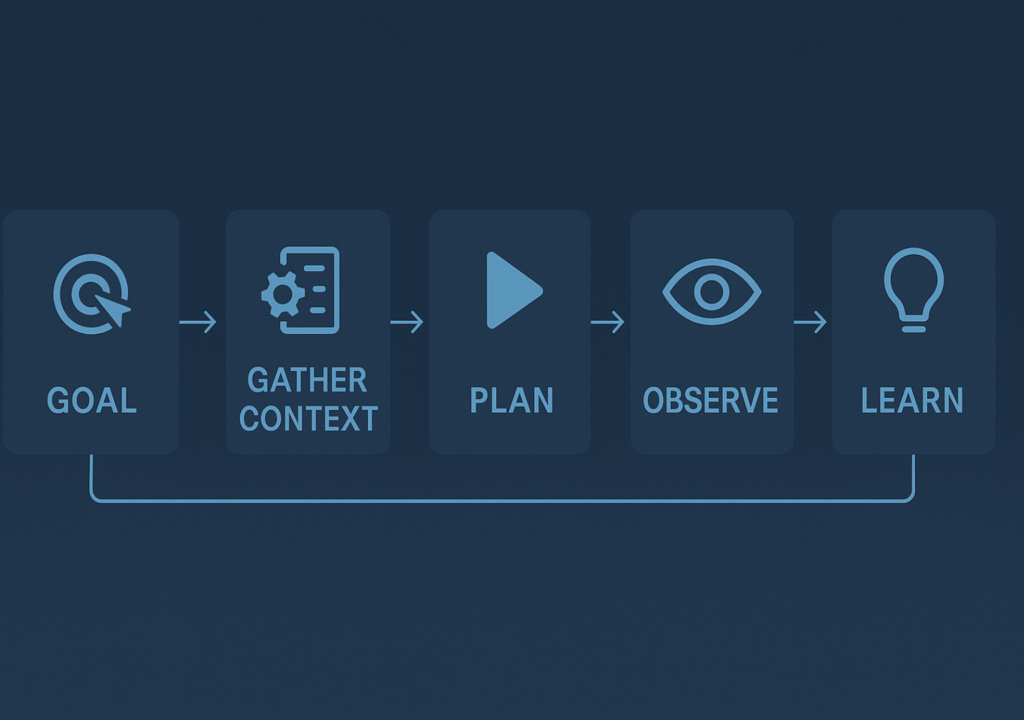 AI Agents Explained: 7 Powerful Workflows, Use Cases & the Future of Work AI Agent Workflow Diagram 1024x720 - AI Agents Explained: 7 Powerful Workflows, Use Cases & the Future of Work