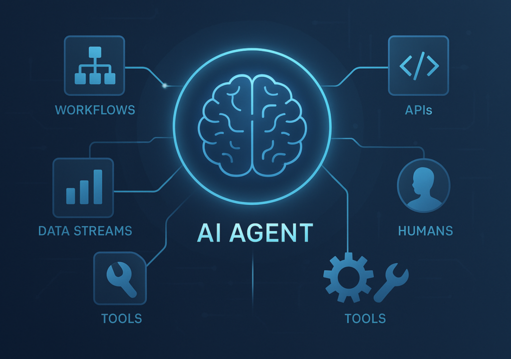 AI Agents Explained: 7 Powerful Workflows, Use Cases & the Future of Work AI agent 1024x720 - AI Agents Explained: 7 Powerful Workflows, Use Cases & the Future of Work