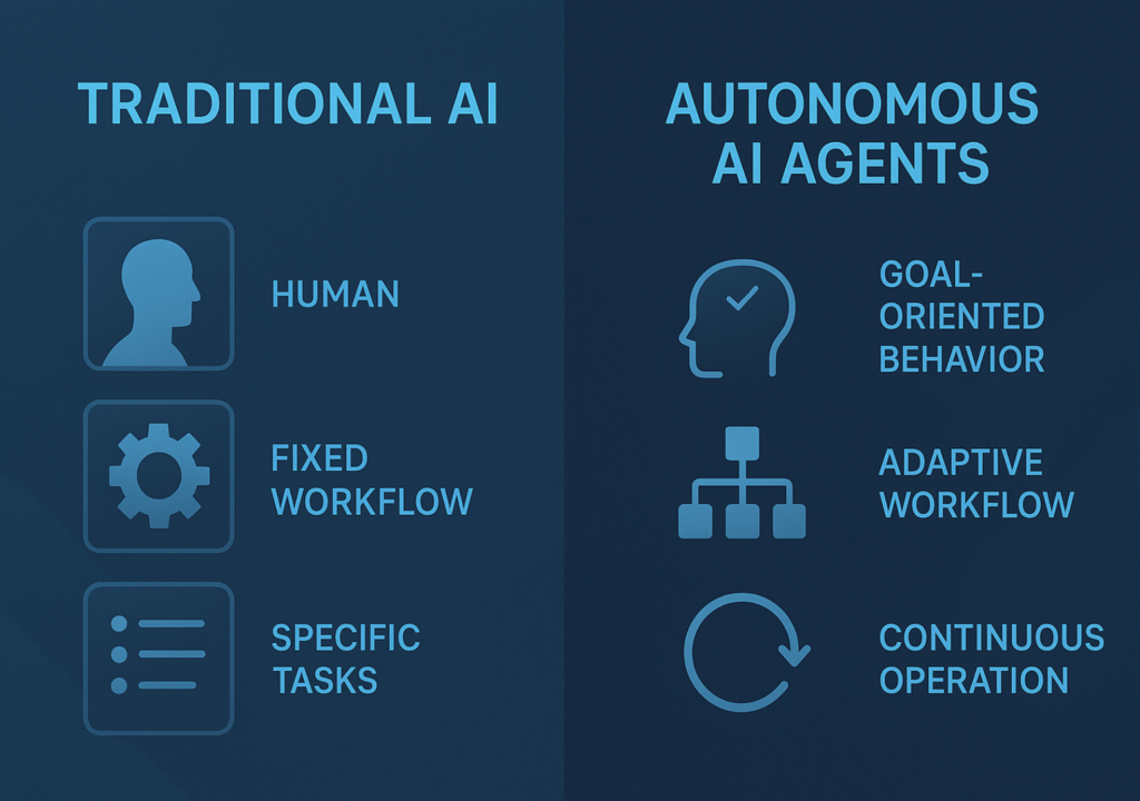 AI Agents Explained: 7 Powerful Workflows, Use Cases & the Future of Work Tradition Ai vs Autonomous Ai Agents 1024x720 - AI Agents Explained: 7 Powerful Workflows, Use Cases & the Future of Work
