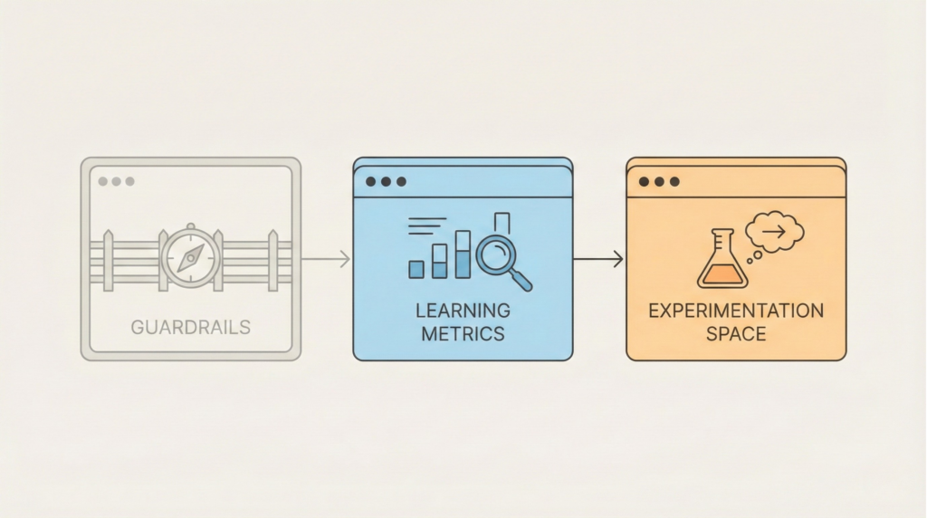 Vibe Coding Is Not a Developer Trend — It’s a Product and Growth Shift vibe coding product growth leaders should do differently 1024x572 - Vibe Coding Is Not a Developer Trend — It’s a Product and Growth Shift